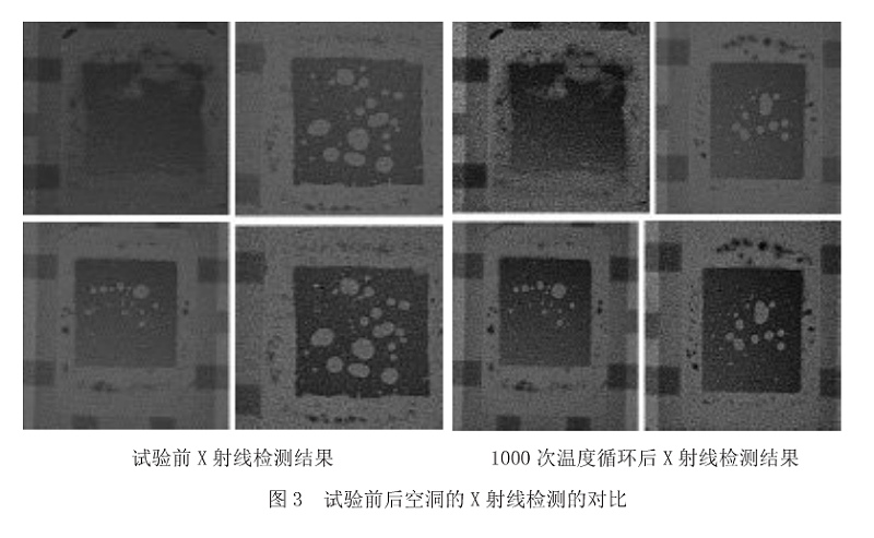實(shí)驗前后空洞的X射線檢測對比