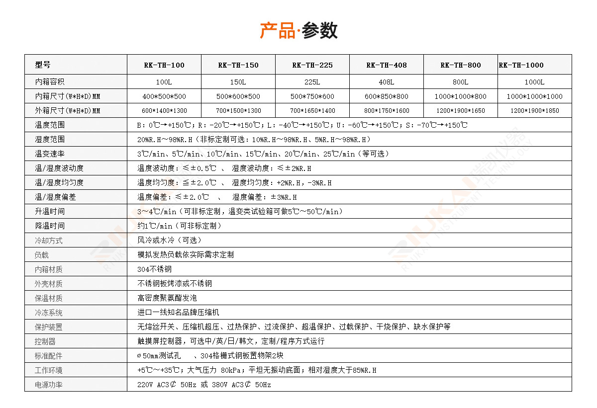 可程式恒溫恒濕試驗(yàn)機(jī)規(guī)格參數(shù)