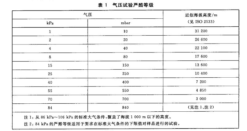 低氣壓試驗(yàn)嚴(yán)酷等級