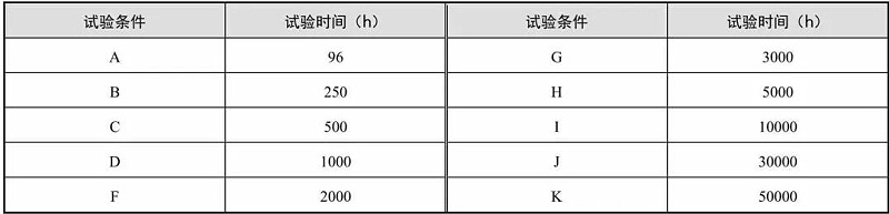 表2 高溫壽命試驗(yàn)時間