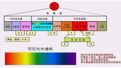 你做的是UV測試，還是太陽光照測試？