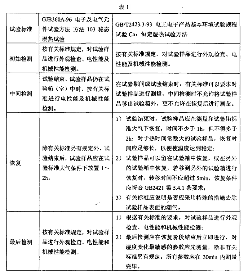 2、恒定（穩(wěn)態(tài)）濕熱試驗(yàn)樣品檢測應(yīng)注意的事項(xiàng)