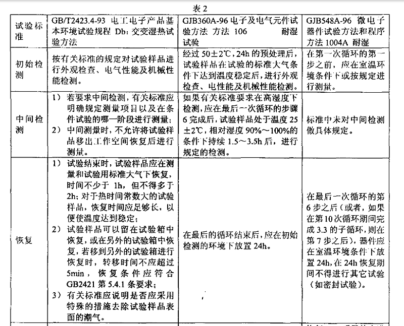 3、交變濕熱（耐濕）試驗(yàn)樣品檢測應(yīng)注意的事項(xiàng)
